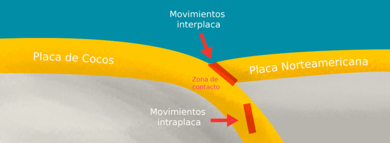 La ciencia explica el terremoto del 19/9/17: ¿por qué fue tan devastador?
