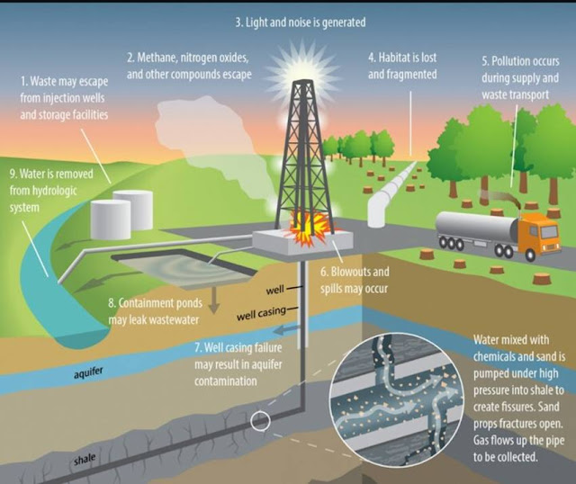 Los riesgos del fracking
